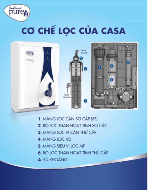 Máy lọc nước Unilever Pureit Classsic Mineral RO + MF (Pureit Casa)