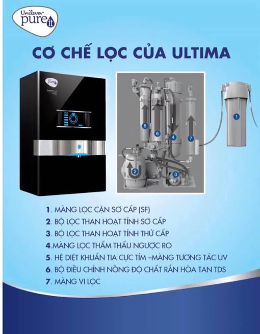 Máy lọc nước Unilever Pureit Ultima (RO + UV)